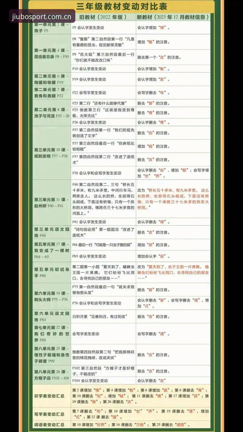 九博体育怎么登录？新旧版本入口对比分析：2026新版体验 vs 传统登录方式，哪个更快捷？